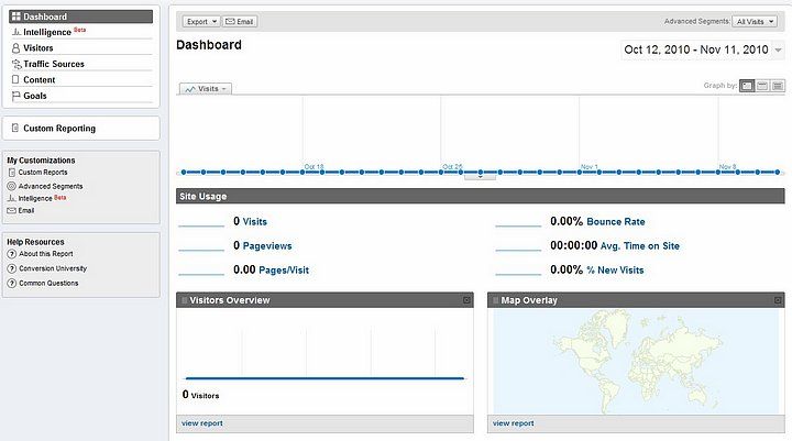 Google analytics