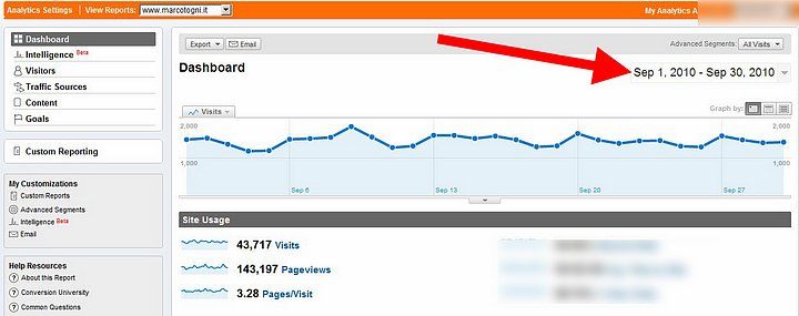 Google analytics