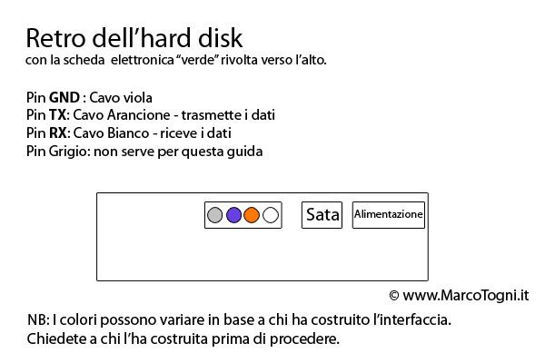 Schema hard disk